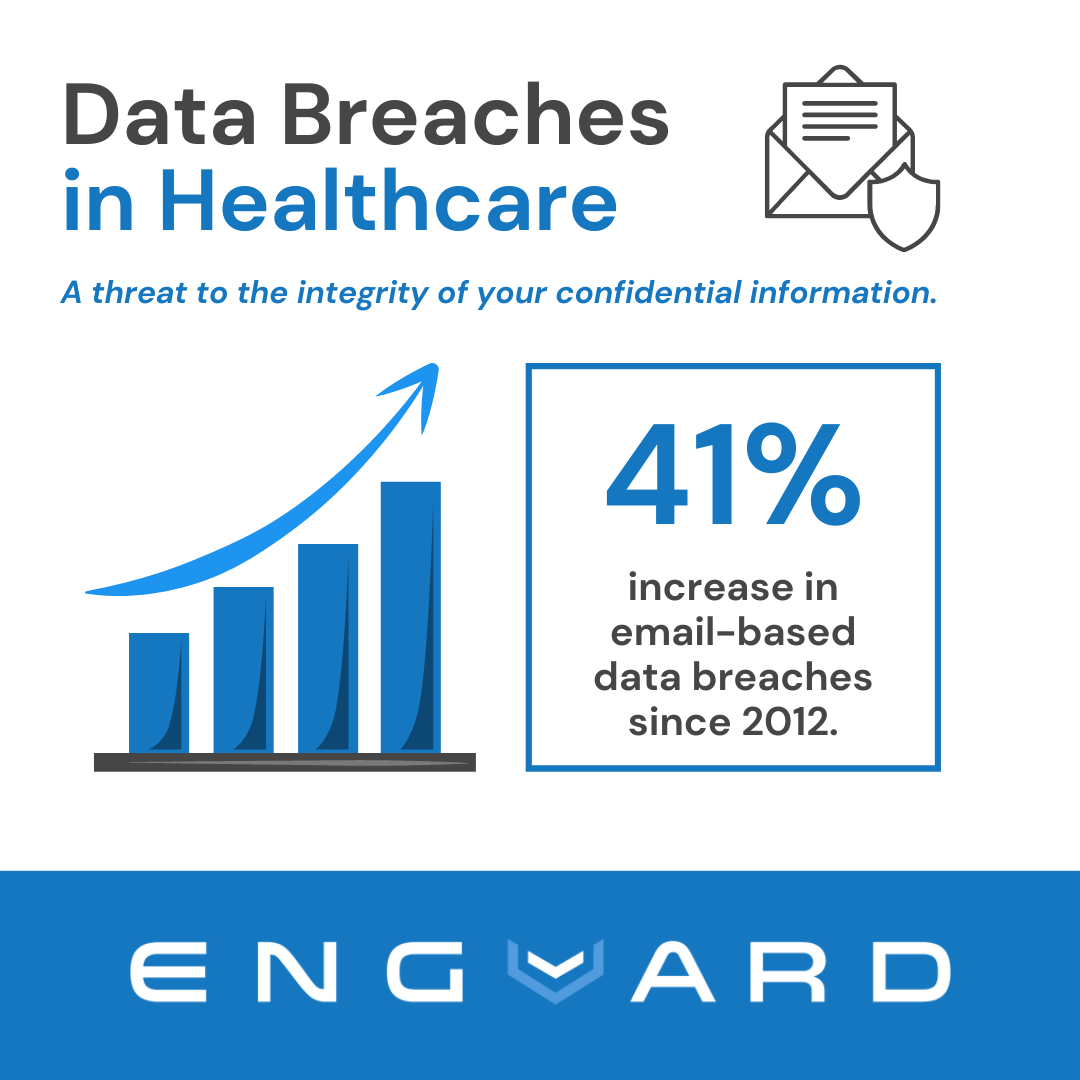 Encrypted Cloud Storage data breach stat