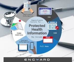 HIPAA Privacy Rule PHI identifiable factors