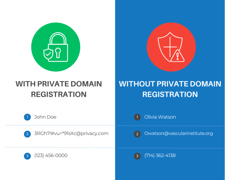 Private Domain Registration... Is it Necessary? EnGuard